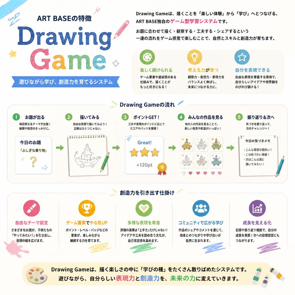 独自のDrawing Gameで発想力UP！