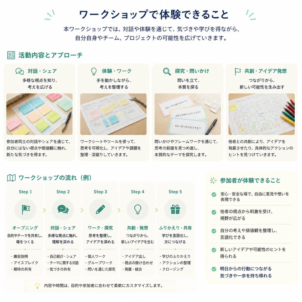 実践!問題解決のワークショップ