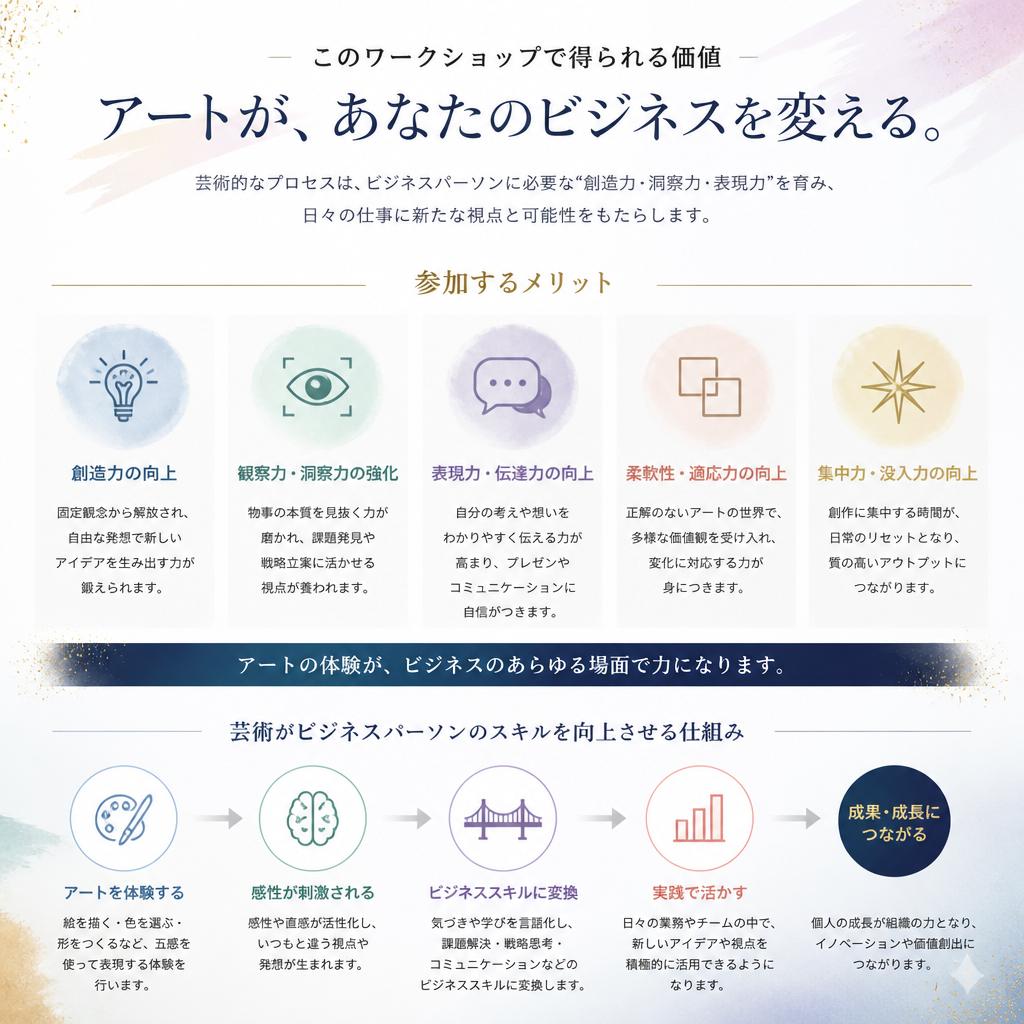 最後に