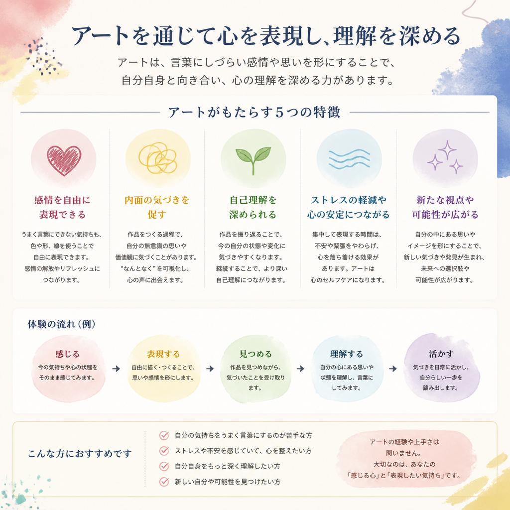 2. ワークショップの特徴