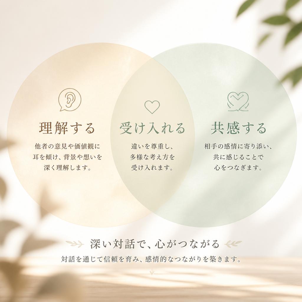 4. 深いコミュニケーションの実践
